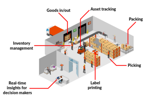 cold chain RFID